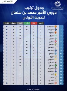 الدرجة ترتيب الأولى دوري ترتيب و